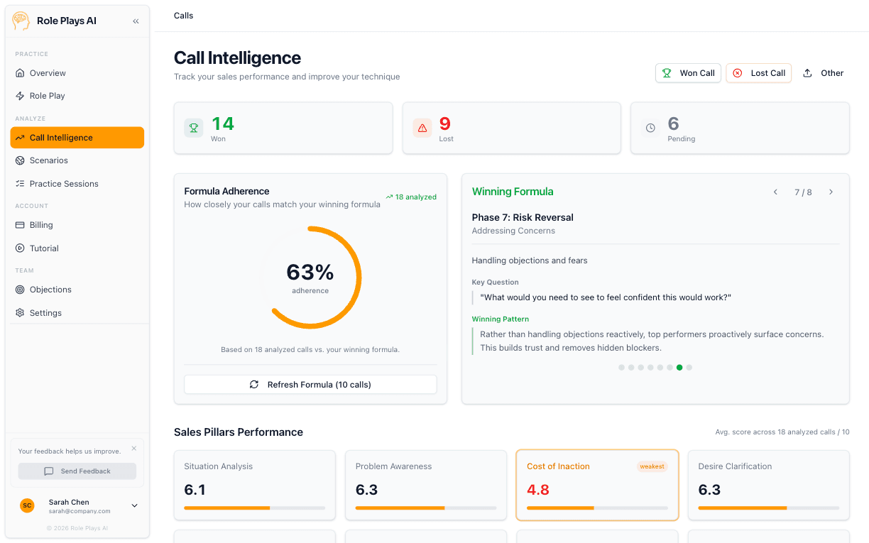 Call Intelligence analysis showing winning formula and divergence patterns